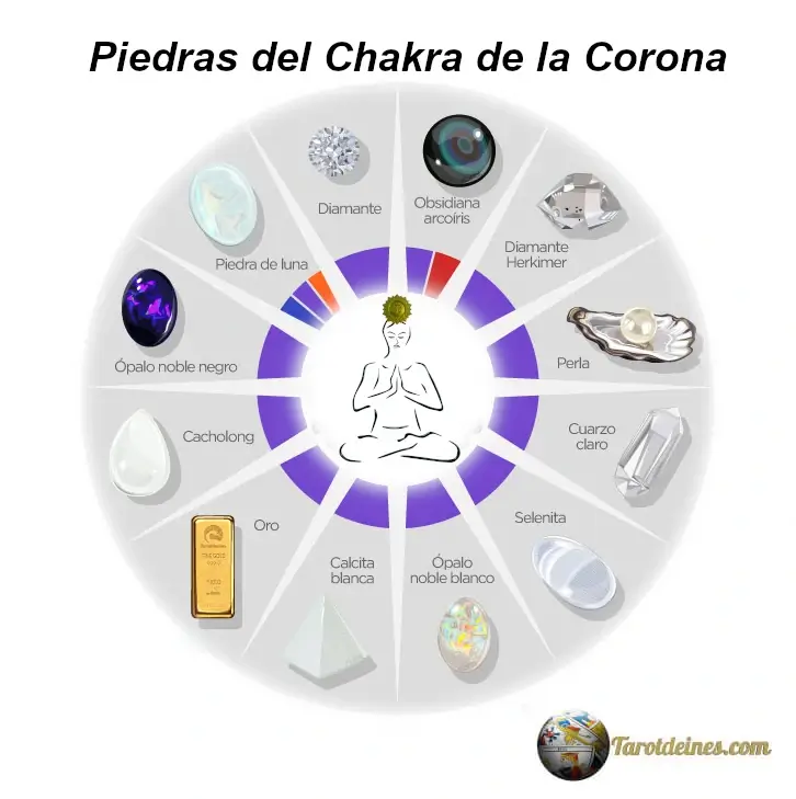 Piedras Chakra Corona